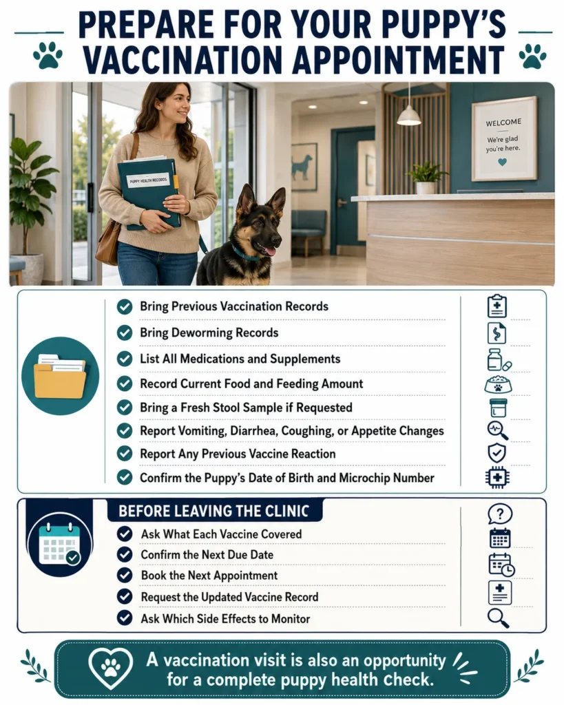German Shepherd Puppy Vaccination Schedule: Core Shots by Age Checklist of records and health information to bring to a German Shepherd puppy vaccination appointment.